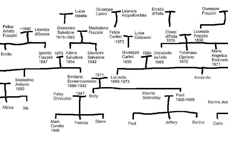 Al Capone Family Tree Today